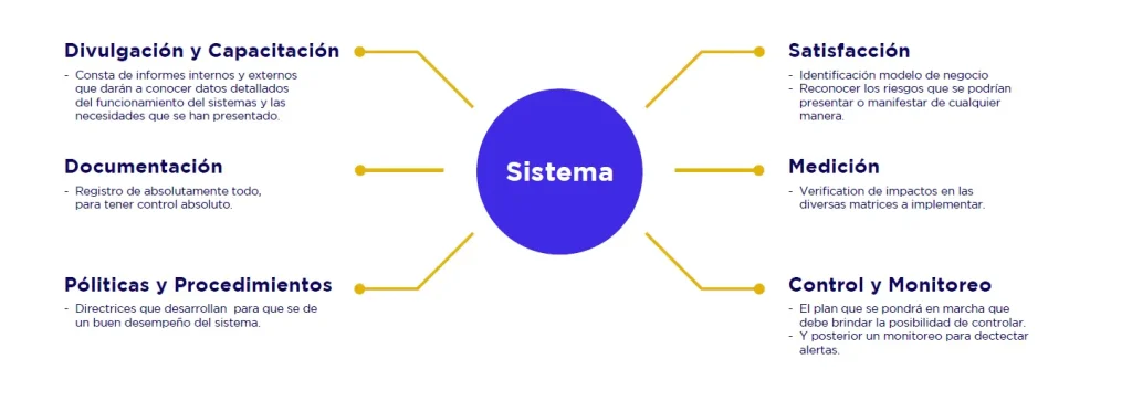 contabilidad y abogado